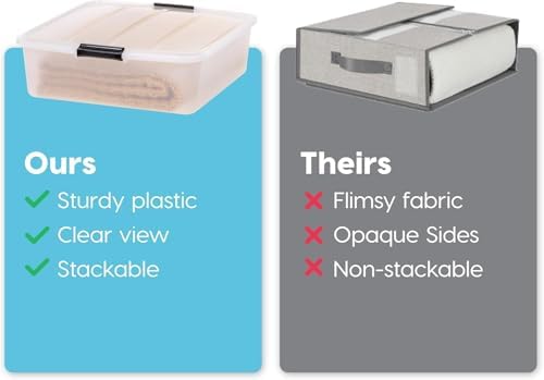 IRIS USA 3-Pack, 33 Qt. Under Bed Storage Bin with Lids, Clear - Image 4
