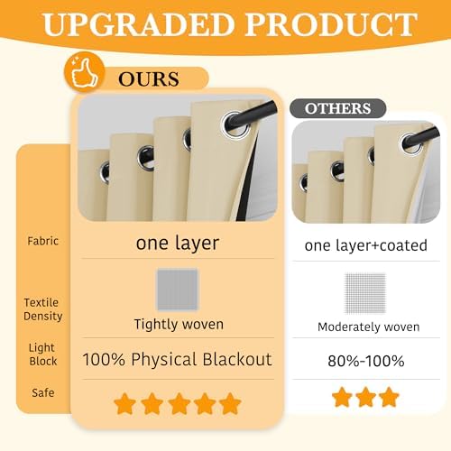 RYB HOME 100% Blackout Curtain, Bedroom Patio Sliding Glass Door Drape - Image 2