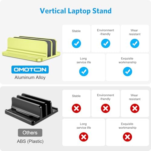 OMOTON Dual Vertical Desk Laptop Stand Holder, Fits MacBook Air/Pro, Citron - Image 2