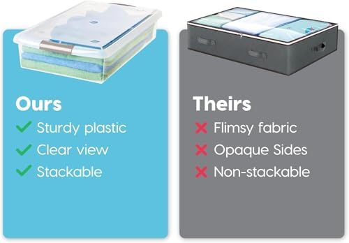IRIS USA 40 Qt. Under Bed Storage Bin with Lids, Gray/Clear - Image 4
