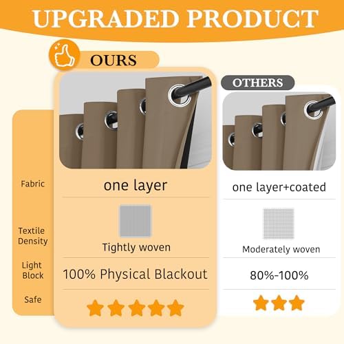 RYB HOME Extra Long 100% Blackout Room Divider Curtains for Bedroom Office - Image 2