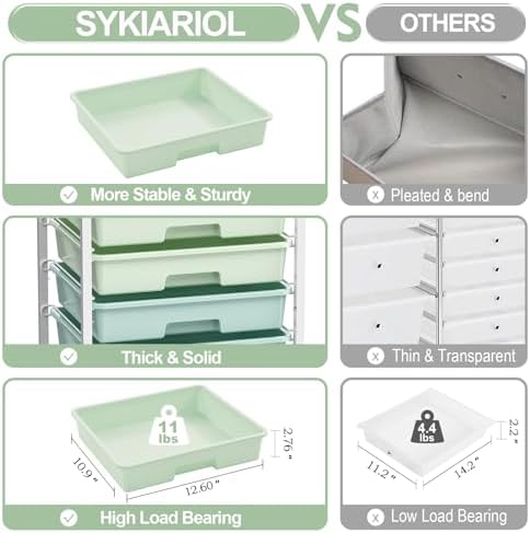 SYKIARIOL Rolling Cart with Drawers,Craft Organizers and Storage, Green - Image 5