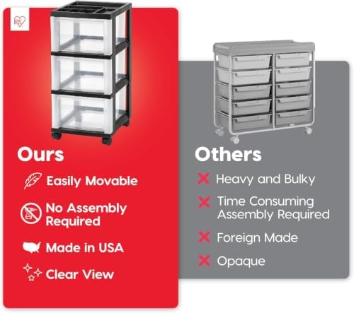IRIS USA 3-Drawer Rolling Storage Cart, Black/Clear - Image 4