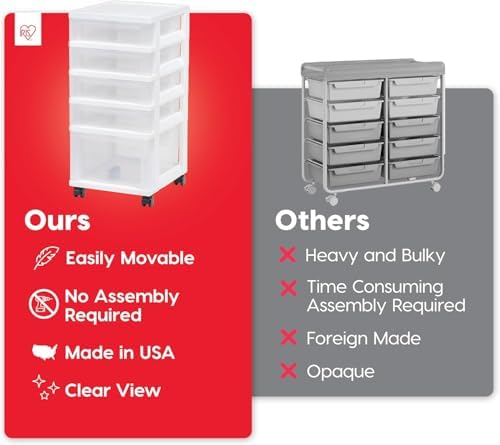 IRIS USA 5-Drawer Rolling Storage Cart with Organizer Top, White/Clear - Image 4