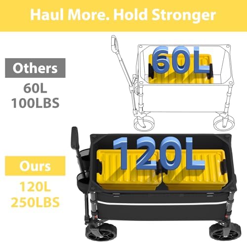 ROSONG Collapsible Wagon Cart with Wheels Foldable - Folding Utility Heavy Duty Wagons Carts for Grocery Sports Garden Shopping Camping Wheelbarrows (Black, 120L) - Image 2