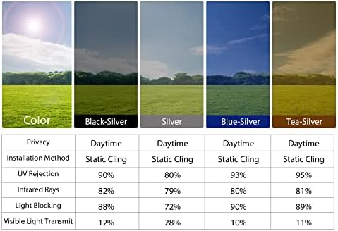 KESPEN Window Privacy Film One Way Static Cling Tint, Black, 31.5InX6.5Ft - Image 5