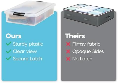 IRIS USA 3-Pack, 40 Qt. Under Bed Storage Bin with Lids, Black/Clear - Image 3