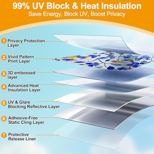 24H Privacy Heat Insulation Static Cling Decorative Glass Film17.5x78.7in - Image 2