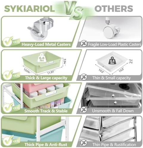 SYKIARIOL Utility Cart with 5 Labeling Drawers and Wooden Tabletop - Image 4