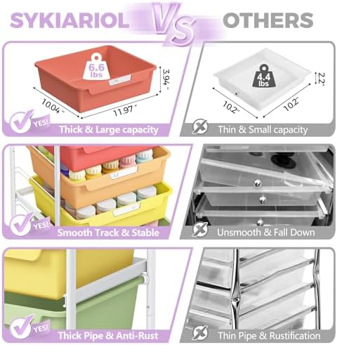 SYKIARIOL Utility Storage Cart with Jelly Bean Color Drawer for Classroom - Image 6