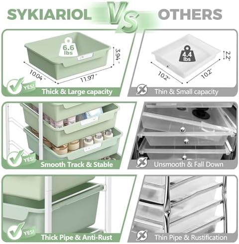 SYKIARIOL Rolling Cart with 6 Drawers,Art Craft Organizer and Storage,Green - Image 2
