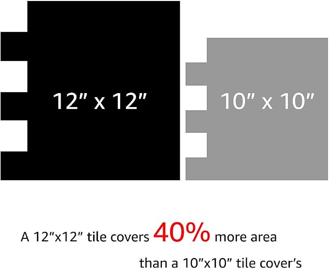 Art3d 12 x 12 Inch Vinyl Peel and Stick Backsplash, 10-Pack, Marble Grey | Waterproof, Lightweight, Self Adhesive, Easy to Install, No Residue, for Kitchen & Bedroom Decor, Ideal for Recently Moved - Image 6