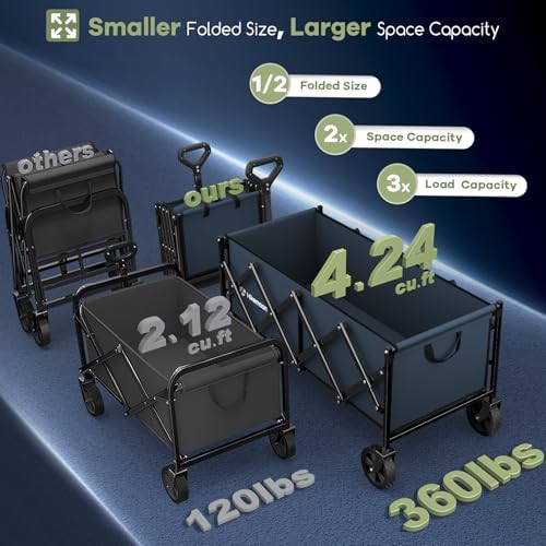 HIKEMOON 34'' Extra Long Folding Portable Wagon Cart, 120L 360LBS Blue - Image 2