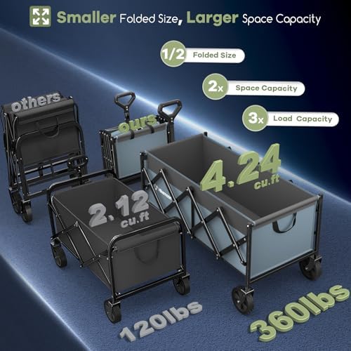 HIKEMOON 34'' Extra Long Folding Portable Wagon, 120L 360LBS Blue & Grey - Image 3