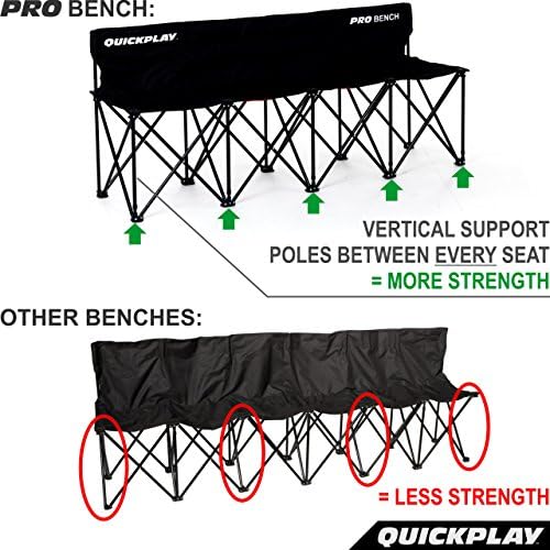 QUICKPLAY Pro 6-Seater Team Bench - Folding Soccer Sideline Seat - Image 3