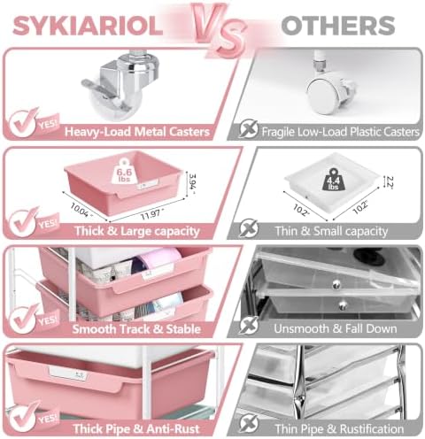 SYKIARIOL Utility Cart with Drawers,Craft Cart with 5 Drawers,Colorful - Image 5