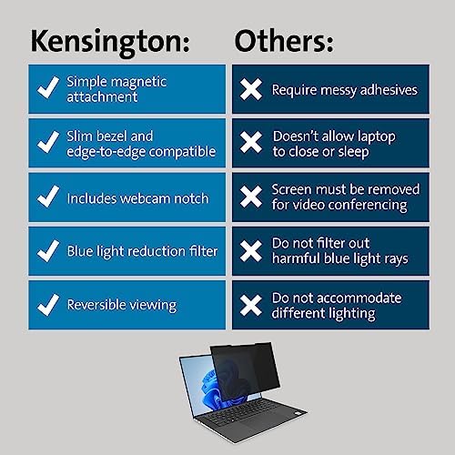Kensington MagPro™ Magnetic Laptop Privacy Screen ,Removable 16:10 Laptop Privacy Filter Shield,Anti-Glare,Blue Ray Reduction,Compatible with HP/Dell/Acer/Asus/Lenovo (K55256WW), 16" (Pack of 10) - Image 6