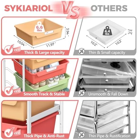 SYKIARIOL Rolling Cart with 6 Drawers,Craft Organizer and Storage,Rainbow - Image 2