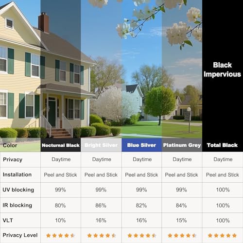 One Way Privacy Window Film，Flueen Shatterproof PET Window Tint for Heat Control & 99% UV Protection Blackout Window Treatment for Home, Office Doors with Eco-Adhesive Nocturnal Black 27.6"×196.9" - Image 5