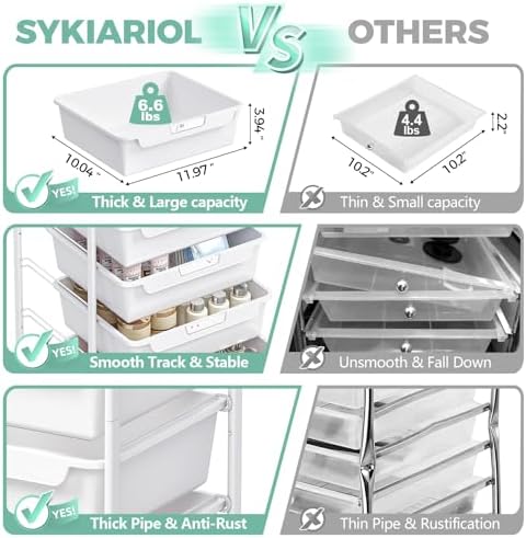 SYKIARIOL Rolling Cart with 5 Drawers,Art Craft Cart,White - Image 2