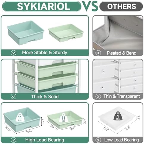 SYKIARIOL Rolling Cart with Drawers,5 Drawers Storage Cart,Light Green - Image 5
