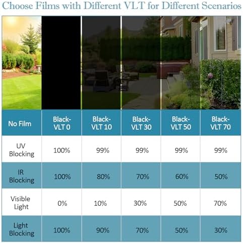 FuFin Total Blackout Window Privacy Film with Tools, 27.6"×78.7" - Image 2