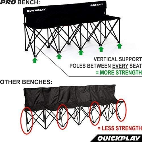 QUICKPLAY Pro 9-Seater Team Bench - Folding Soccer Sideline Seat - Image 3