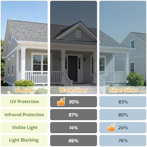 LUTE One Way Window Tint for Home, Window Privacy Film, Black Silver - Image 6