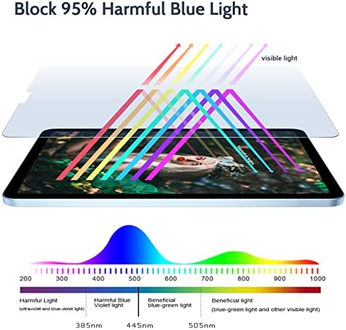 2pack Anti Blue Light Screen Protector Compatible with iPad Pro 12.9 Inch 2022/2021/2020/2018 (6th/5th/4th/3rd Generation), HD Clear Eye Protection Matte Anti Glare iPad 12.9 In Screen Film Cover - Image 2
