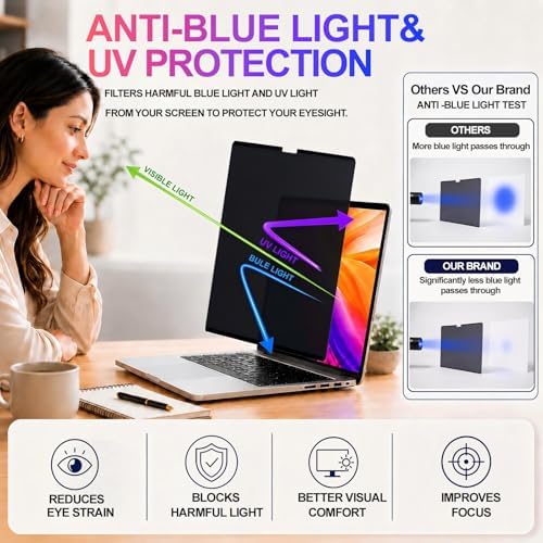 GMOC Magnetic Privacy Screen for MacBook Air 13.6/13 Inch (2022-2026, M2 M3 M4 M5), Removable Anti Glare Matte Filter for 13.6” Laptop, Blue Light Blocking Computer Privacy Screen Protector - Image 6