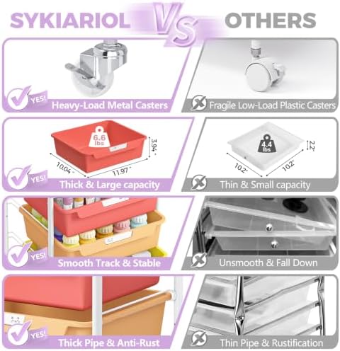 SYKIARIOL Rolling Craft Storage Cart with 4 Drawers,Art Cart,Jelly Color - Image 5