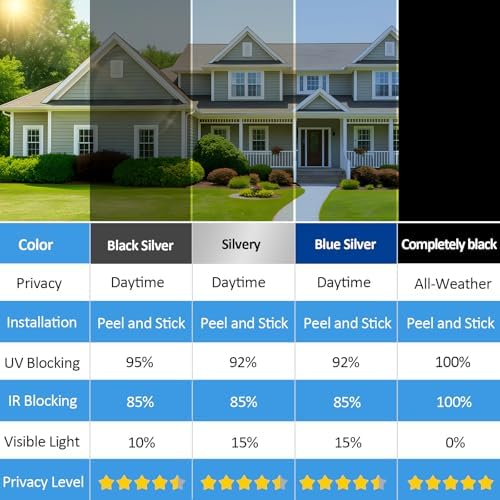 One-Way Window Privacy Film with Tools,Silver 31.49"x196.9" - Image 6