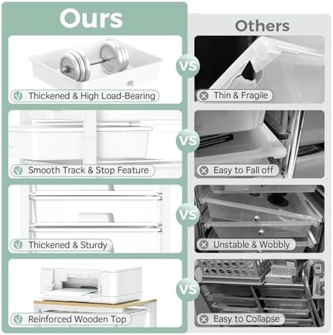SYKIARIOL Rolling Cart with 6 Drawers,White - Image 3