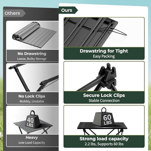 SUNNYFEEL Small Camping Table - Ultralight Portable Folding Table - Image 4