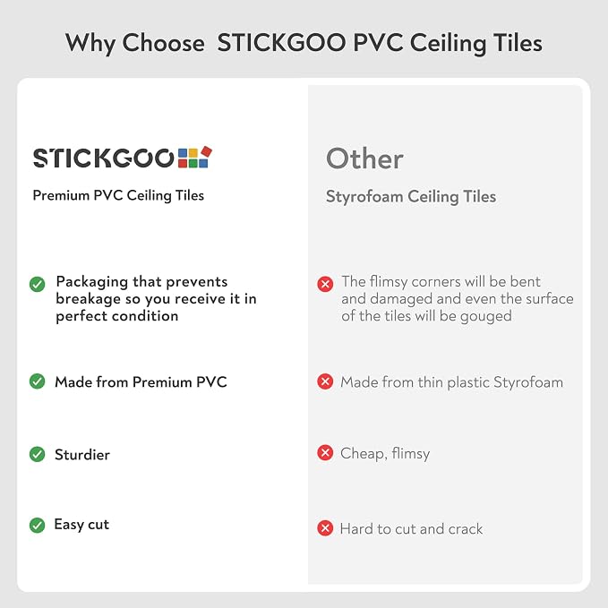 STICKGOO PVC Ceiling Tiles, 2'x2' Glue Up Ceiling Panel White to Prevent Breakage Cover 96 Sq. Ft, Pack of 24 Tiles - Image 9
