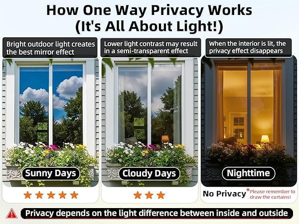 DUOFIRE One Way Privacy Window Film, Reflective Window Film, 17.4" x 78.7" - Image 5