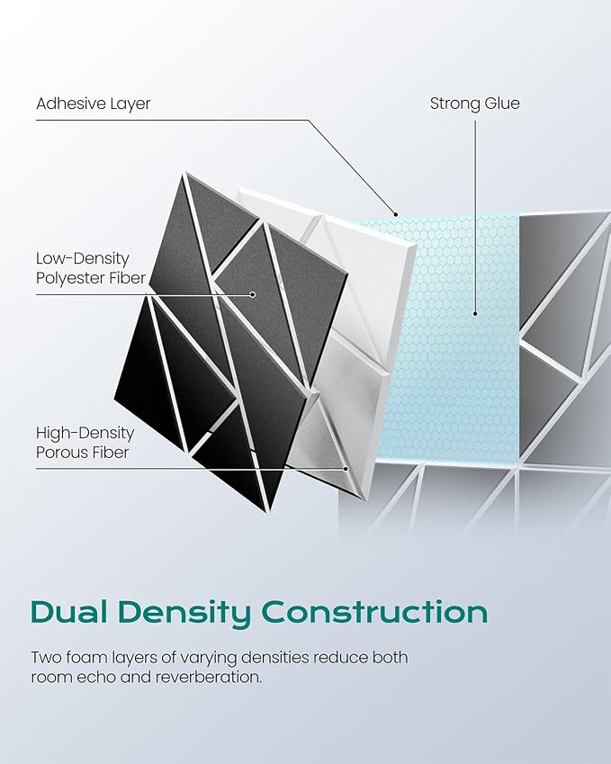 12-Pack Felt Acoustic Panels,12"x12"x0.4" Soundproof Wall Panels, Peel & Stick Sound Proof Foam Panels for Walls, Geometric Noise Reduction Panels for Home Office,Studio (Black on White) - Image 3