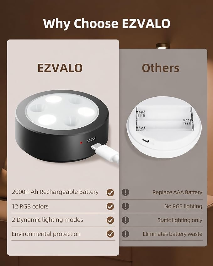 EZVALO Picture Lights for Wall, Rechargeable Battery Magnetic Poster Lights with 3 Color Temps & 12 RGB, Remote Dimmable Timer Light, Wall Decor Light for Art Display (6 Pack with Charging Station) - Image 6