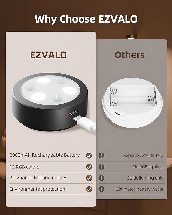 EZVALO Picture Lights for Wall, 2000mAh Rechargeable Battery Magnetic Poster Lights with 3 Color Temps & 12 RGB, Remote Dimmable Timer Painting Light, Wall Decor Light for Art Display, Frame (3 Pack) - Image 6