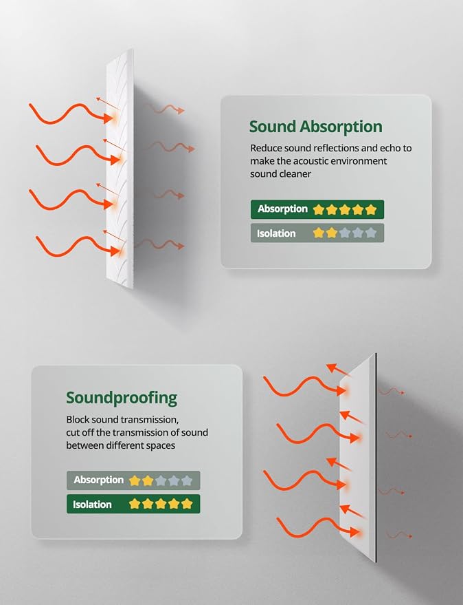4 Pack Large Acoustic Panels Sound Absorbing for Studio Walls, Self Adhesive Decorative Leaf Art Tiles White Sound Absorption Absorbers for Home Room Ceiling Door Treatment 47" x 24" x 0.4" - Image 5