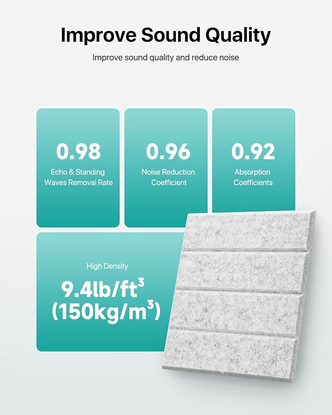 Soundsbay Sound Proof Foam Panels for Walls Self-Adhesive, 12-Pack 12"X12" | Cover 11.6 sq.ft, 150kg/m³ High-Density Polyester, Soundproof Wall Panels for Recording Studio, Home Theater, Office Gray - Image 3