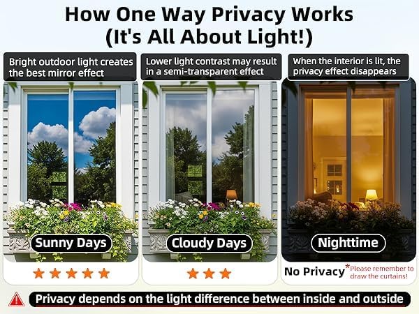 DUOFIRE One Way Privacy Window Film, Reflective Window Film, 17.4" x 78.7" - Image 5