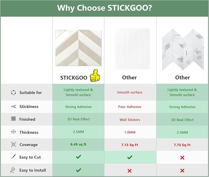 STICKGOO Herringbone Peel and Stick Backsplash, White & Beige, 10 Sheets | 12.6 x 9.7 in, Thicker Rectangular Vinyl Stick-On Wall Tiles, Easy Alignment, Waterproof, Easy to Clean, Kitchen/Bathroom - Image 2