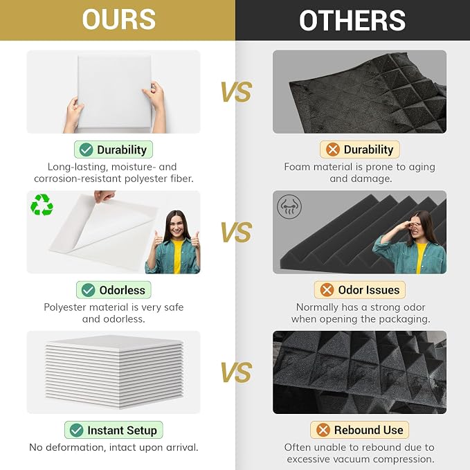 TONOR 18 Pack Acoustic Panels Self-adhesive, 11.6"x 11.6"x 0.4" Square Soundproof Wall Panels, Noise Dampening Insulation Treatment Wall Decor Sound Absorbing Padding for Recording Studio Home, White - Image 8