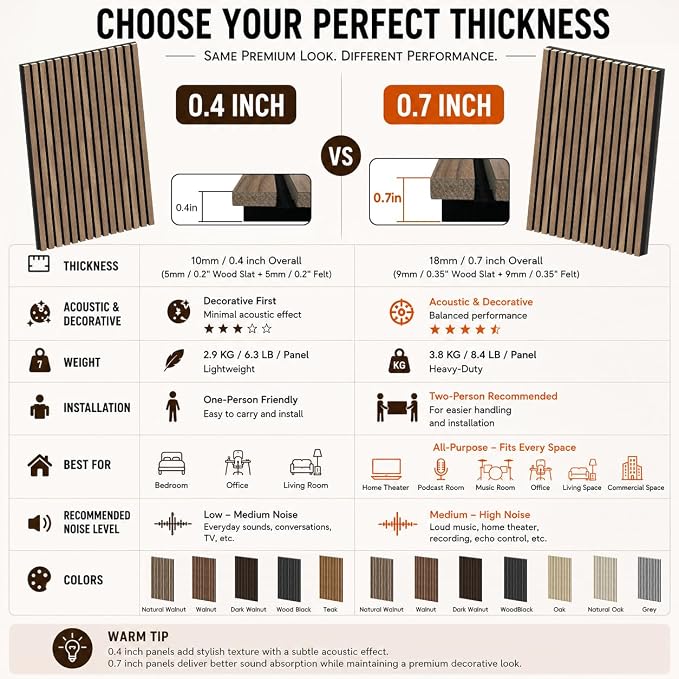 RITOLLO 4 Pack Wood Panels for Wall, 47.2"×23.6"×0.7" Wood Slat Acoustic Panels for Wall, Soundproof Panels, 3D Fluted Panels for Interior Wall Decor (Natural Walnut) - Image 5