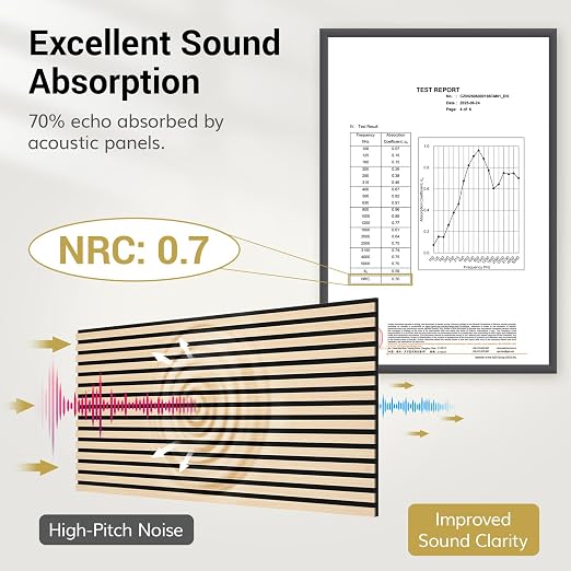 TONOR Wood Wall Panels for Interior Wall Decor-2 Pack 47.2" x 23.6" | Wood Slat Acoustic Panels for-15.5ft² Noise Cancelling and Wall Décor Living Room, Bedroom, Home Decor, Office, Oak - Image 2
