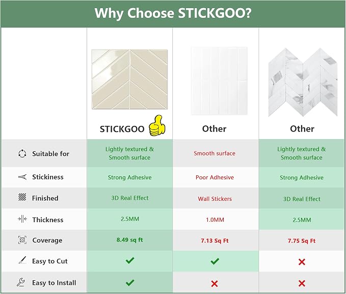 STICKGOO Herringbone Peel and Stick Backsplash, Light Gray Beige, 10 Sheets | 12.6 x 9.7 in, Thicker Rectangular Vinyl Stick-On Wall Tiles, Easy Alignment, Waterproof, Easy to Clean, Kitchen/Bathroom - Image 2