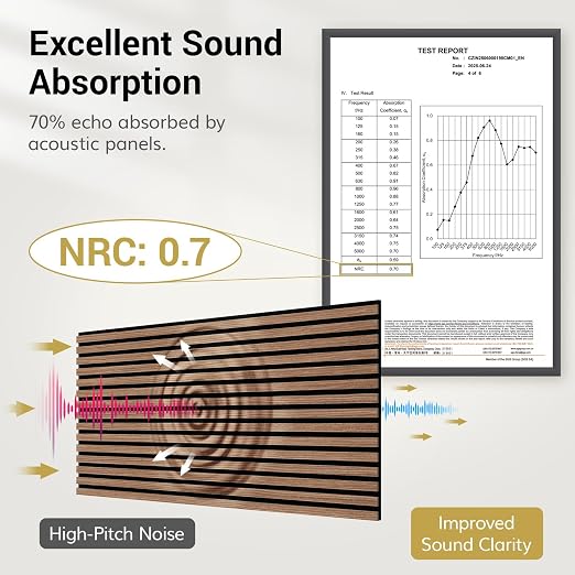 TONOR Wood Wall Panels for Interior Wall Decor-8 Pack 47.2" x 23.6" | Wood Slat Acoustic Panels-61.88ft², Soundproof Wall Panels for Noise Cancelling and Decoration, Living Room, Office, Walnut - Image 2