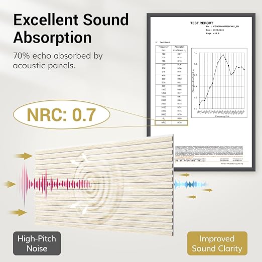 TONOR Wood Wall Panels for Interior Wall Decor, 2 Pack 47.2" x 23.6"(15.47ft²) Wood Slat Aacoustic Panels, Soundproof Wall Panels for Noise Cancelling and Decoration, Living Room, Office, White Oak - Image 2