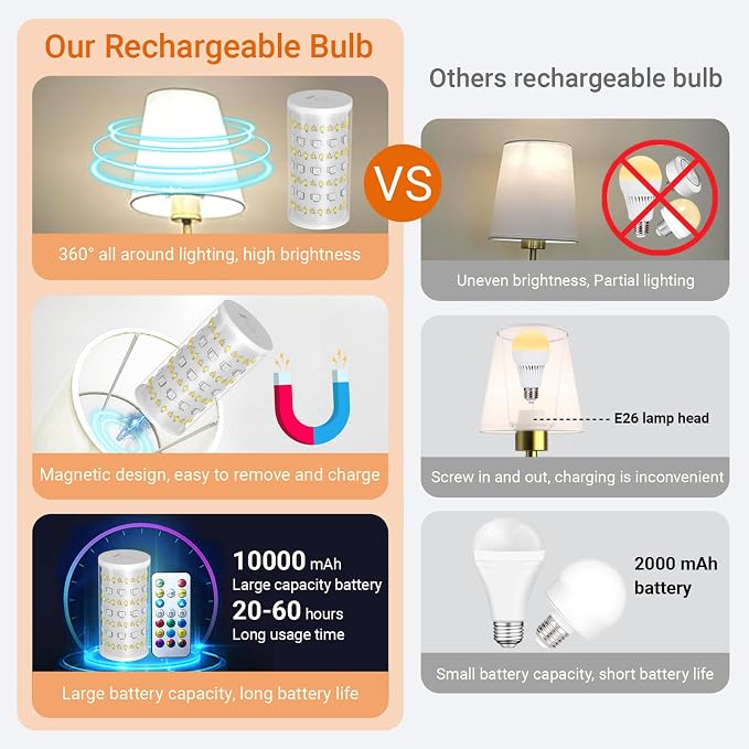 Nekhung Battery Operated Wall Sconces Set of 2, Wireless Wall Light with 10000mAh RGB Dimmable Magnetic Bulb, Rechargeable Wall Sconce with Remote Control for Bedroom Living Room - Image 2